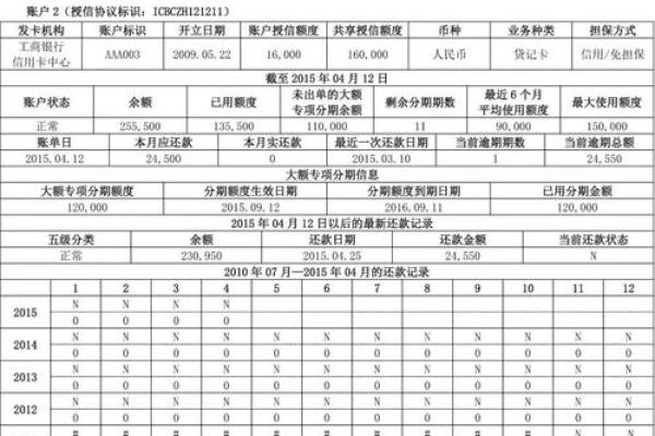 如何查询个人信用记录并解读报告内容